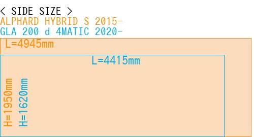 #ALPHARD HYBRID S 2015- + GLA 200 d 4MATIC 2020-